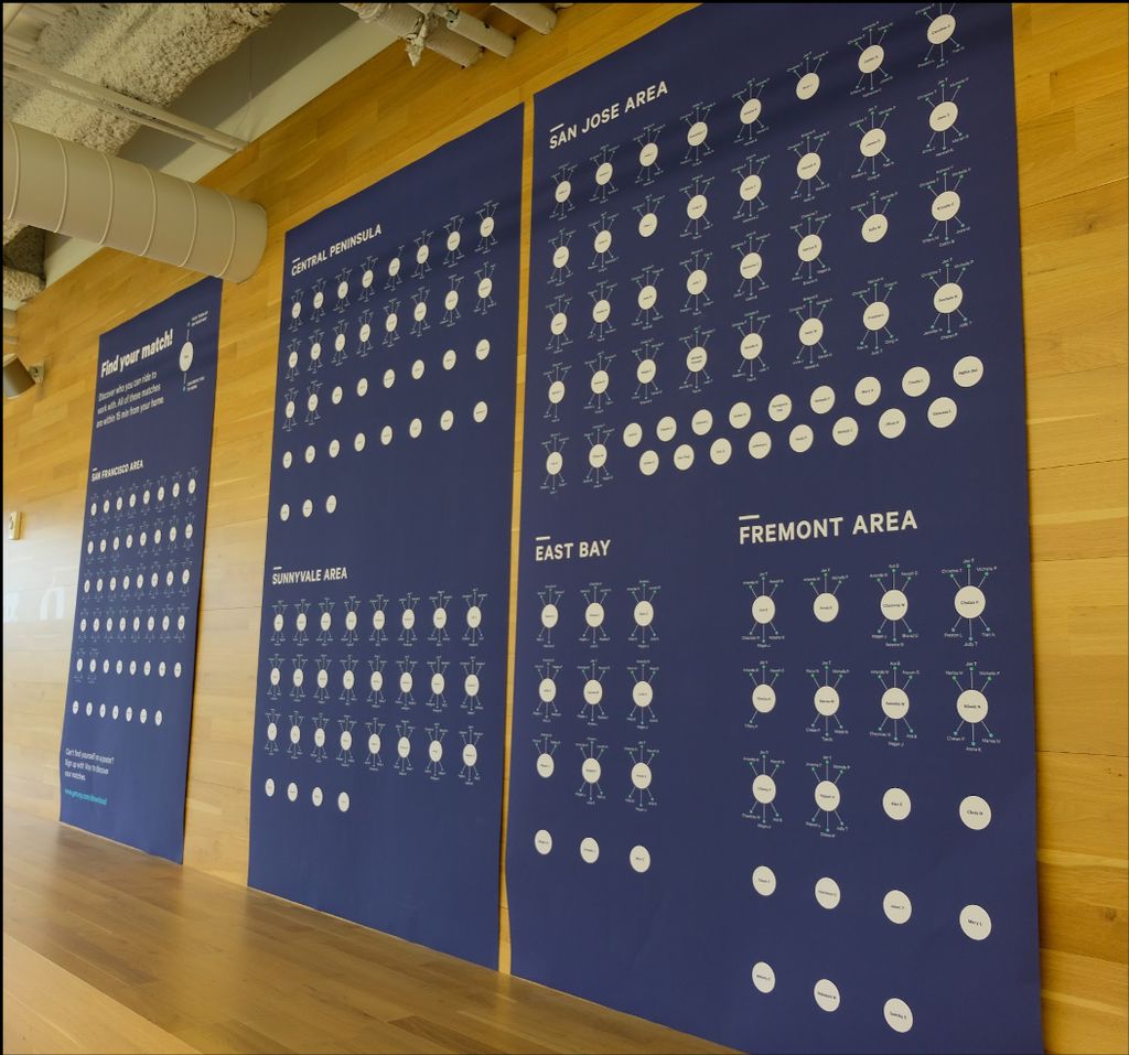 Large posters in the pilot partners workspace with carpool buddy matches